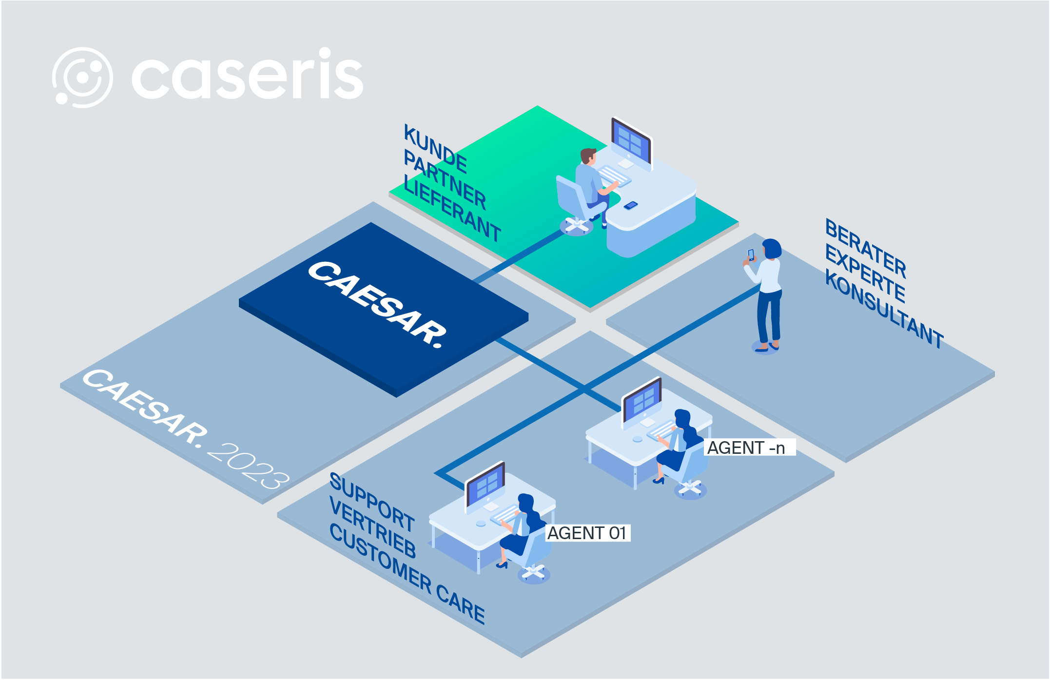 CAESAR Live Chat Inforgrafik